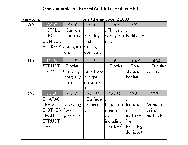 EXAMPLE OF F-TERM