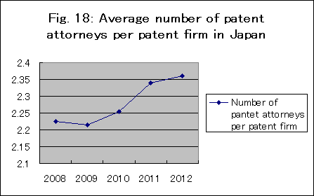 日本の特許事務所における平均弁理士数