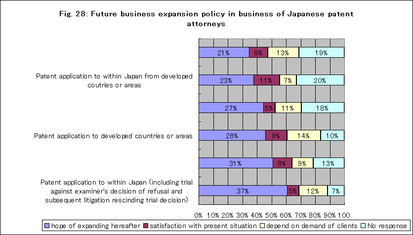 今後の拡大方針